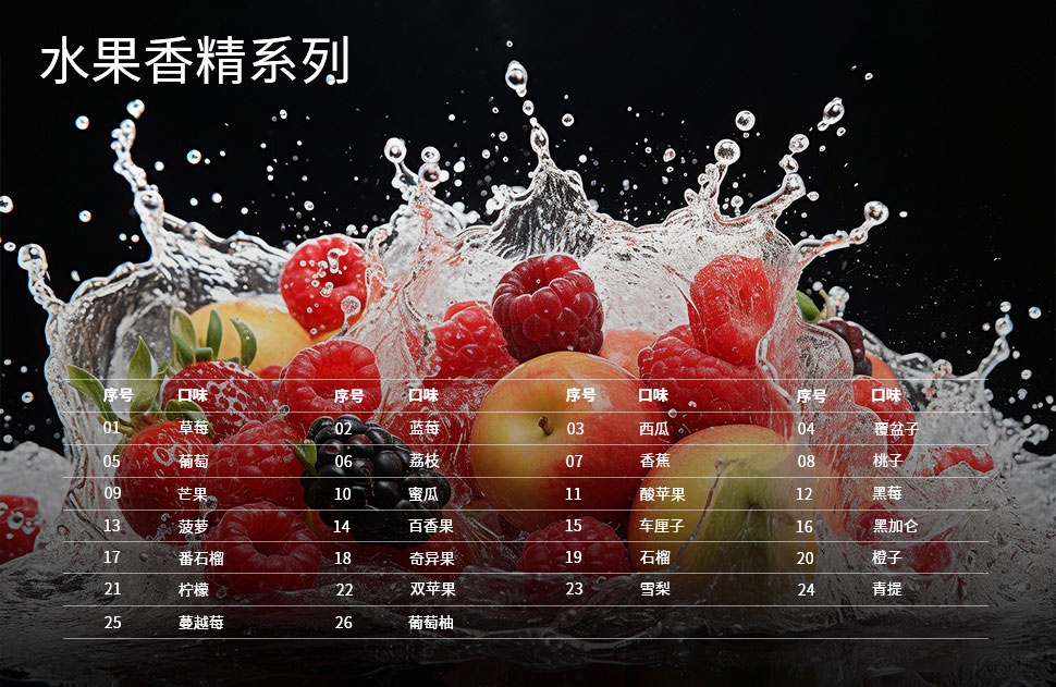 Fruits Flavors