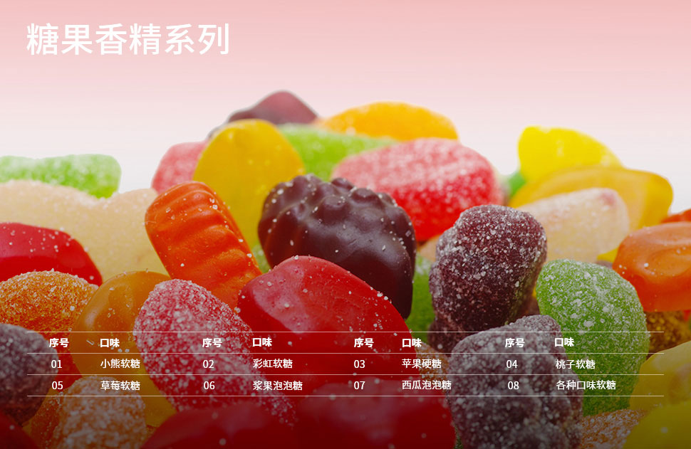 Candy Flavors