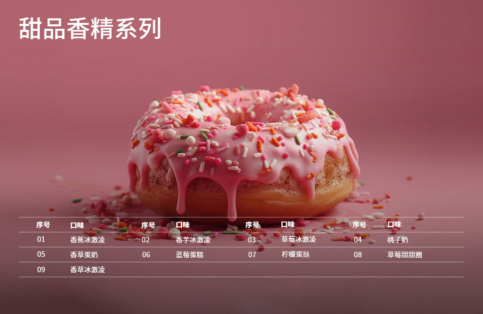 Dessert Flavors