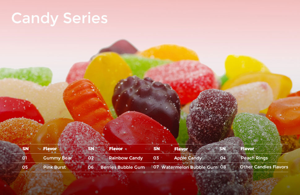 Candy Flavors