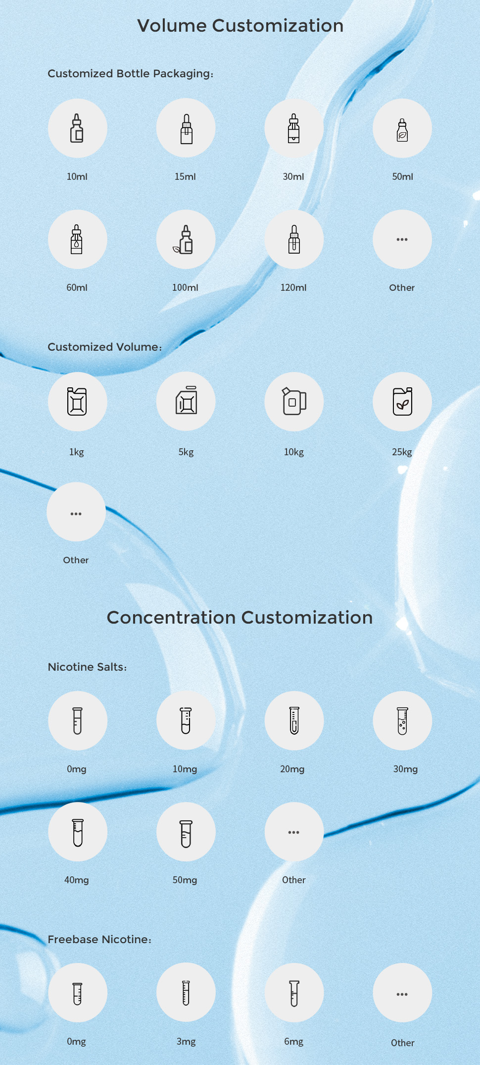 E-LIQUID VOLUME & CONSENTRATION CUSTOMIZATION - EVANT
